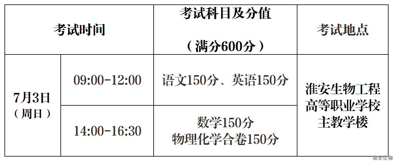 2022单招计划-淮安生物.png