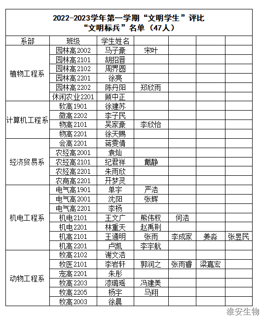 表彰图片.png 表彰图片.png