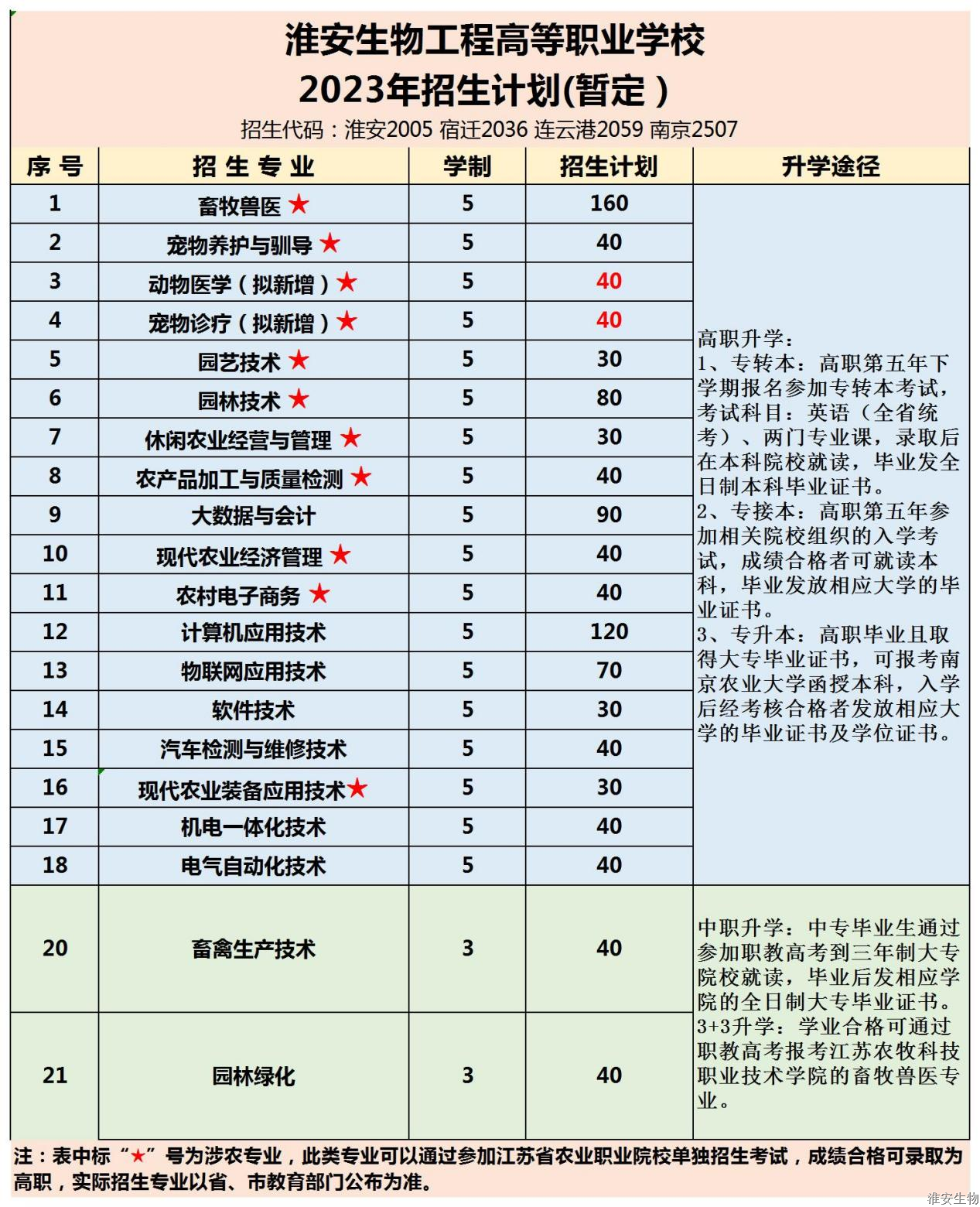 招生计划.png