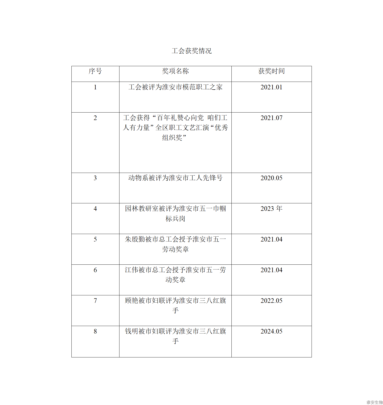 工会获奖_01(1).png 工会获奖_01(1).png